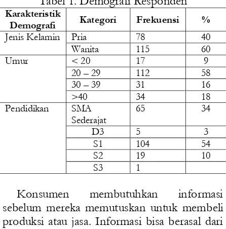 Tabel 2. Preferensi Sumber Informasi Responden 