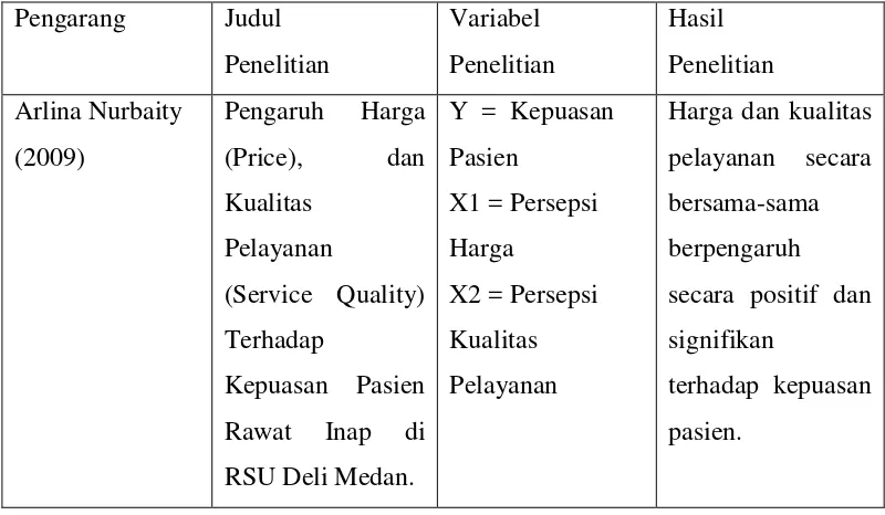 Tabel 2.1 