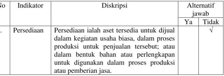 Tabel 4.2 