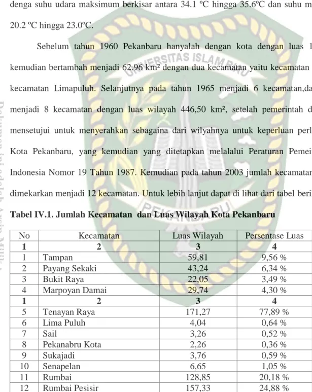 Tabel IV.1. Jumlah Kecamatan  dan Luas Wilayah Kota Pekanbaru 