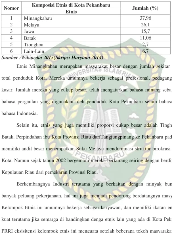 Tabel IV.2 Komposisi Etnis di Kota Pekanbaru  