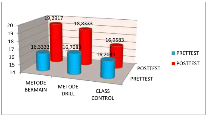 Grafik 1: Deskripsi Data Passing Kaki Bagian Dalam 