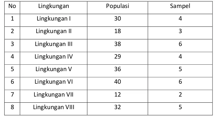 Tabel 3.1 