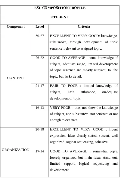 Table 3 :Scoring of Writing Text 