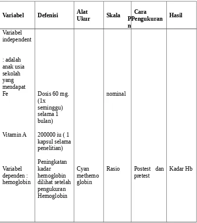Tabel 2. Variabel dan Defenisi Operasional Variabel