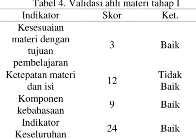 Tabel 5. Validasi ahli materi tahap II 
