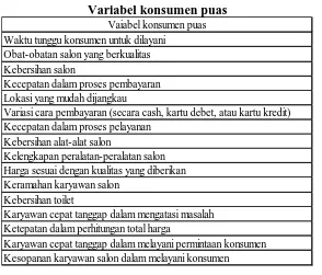 Tabel 6.1 Variabel konsumen puas 