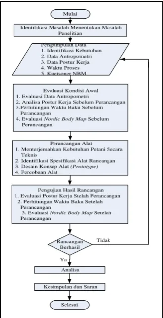 Tabel 1. Grand Score RULA 