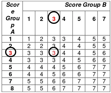 Tabel 5. skor akhir (grand score) 