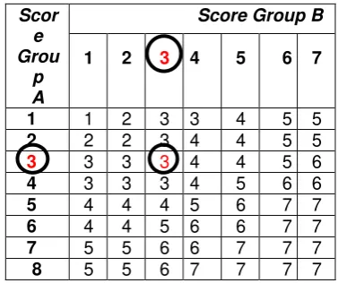 Tabel 5. skor akhir (grand score) 