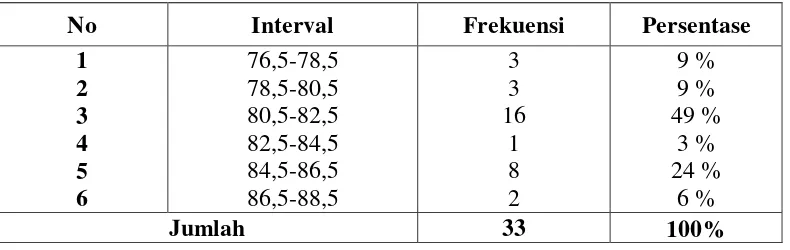 TABEL. 8 Hasil Perhitungan Data Variabel X 