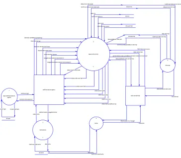 Gambar 3.1.2 DFD level 1