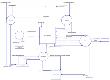 Gambar 3.1.3 DFD level 2 – Queue With Priority
