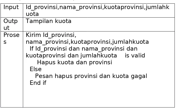 Tabel Spesifiasi  Proses Hapus  Provinsi dan Kurota