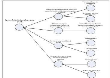 Gambar 8.  Classification Tree Concept pada Problem 3 