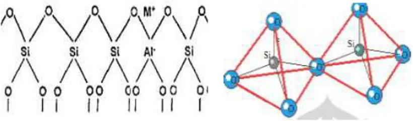 Gambar 7. Tetrahedral Alumina dan Silika pada Struktur Zeolit 
