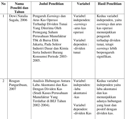 Tabel 2.1 