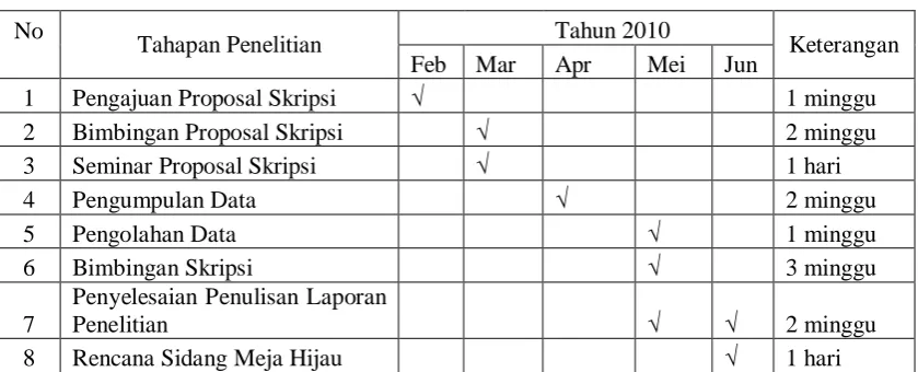 Tabel 3.3 Jadwal Penelitian 