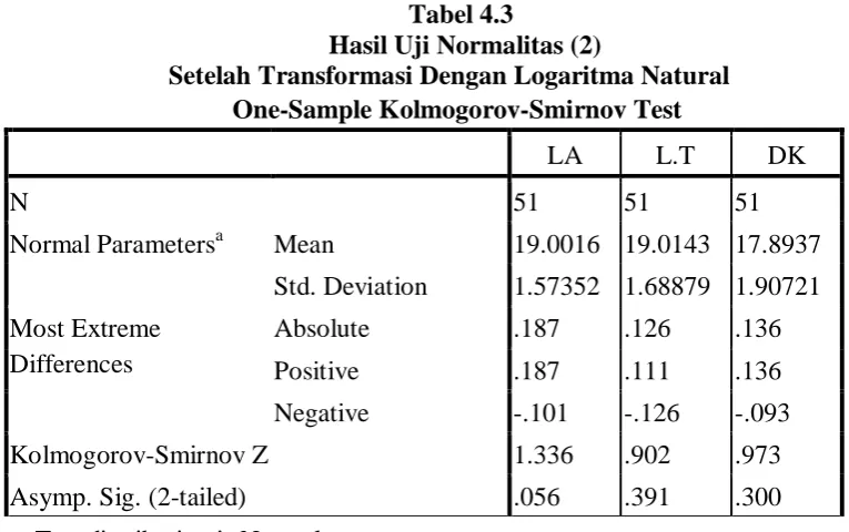Tabel 4.3 Hasil Uji Normalitas (2) 