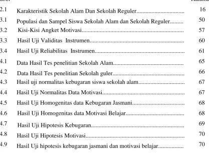 Tabel  