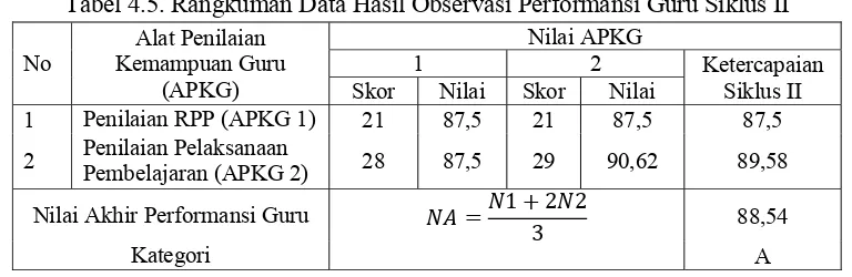 Tabel 4.5. Rangkuman Data Hasil Observasi Performansi Guru Siklus II 