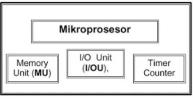 Gambar 1.1. Blok Diagram Mikrokontroller 