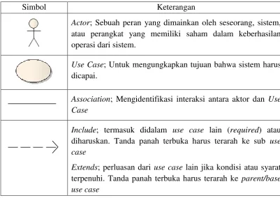Tabel 2.1 Simbol Use Case Diagram (Pender, 2002) 