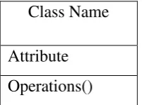 Tabel 2.2 Simbol Activity Diagram (Pender, 2002) 