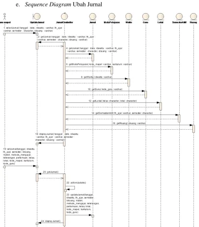 Gambar 3.25 Sequence Diagram Ubah Jurnal 