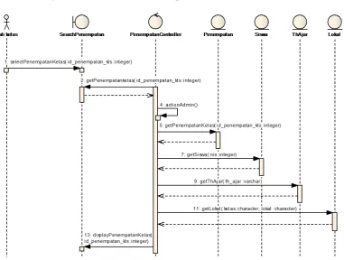Gambar 3.28 Sequence Diagram Cari Penempatan Kelas 