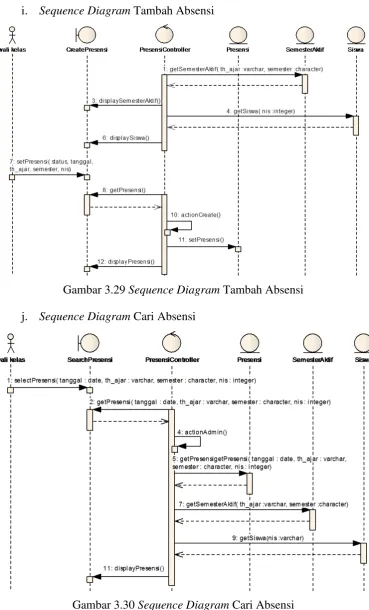 Gambar 3.30 Sequence Diagram Cari Absensi 