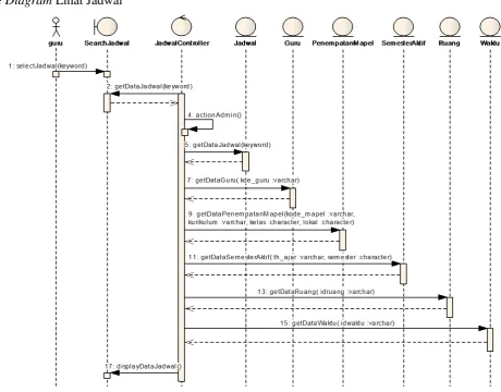 Gambar 3.33 Sequence Diagram Lihat Jadwal