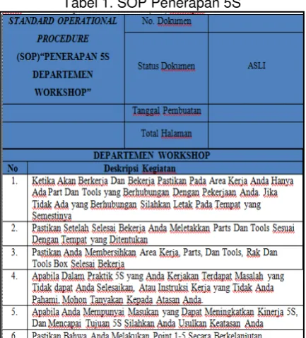 Tabel 1. SOP Penerapan 5S 