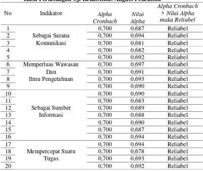 Tabel 8 