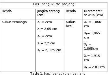 Table 1. hasil pengukuran panjang