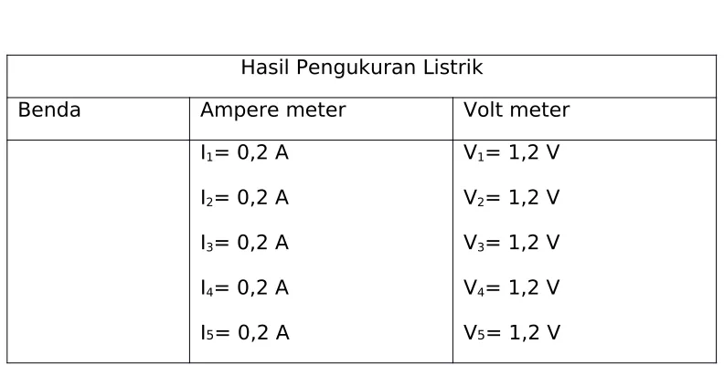 Table 2. hasil pengukuran massa