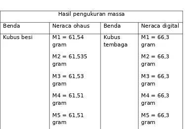 Table 2. hasil pengukuran massa