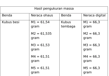 Table 2. hasil pengukuran massa