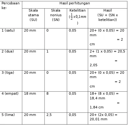Table 3. hasil pengukuran massa
