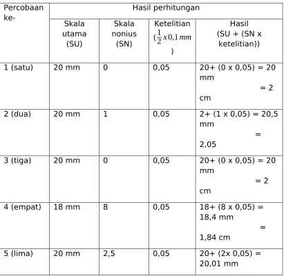 Table 3. hasil pengukuran massa