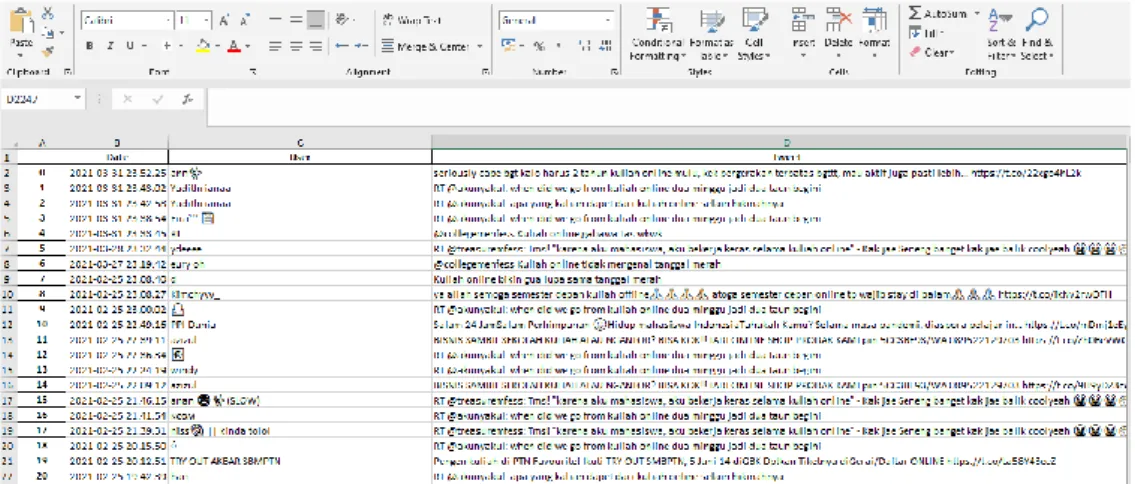 Gambar 5. Hasil Pengumpulan data dengan Twitter API  4.2  Praprocessing Data 