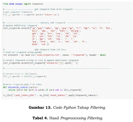 Gambar 13. Code Python Tahap Filtering  Tabel 4. Hasil Praprocessing Filtering. 