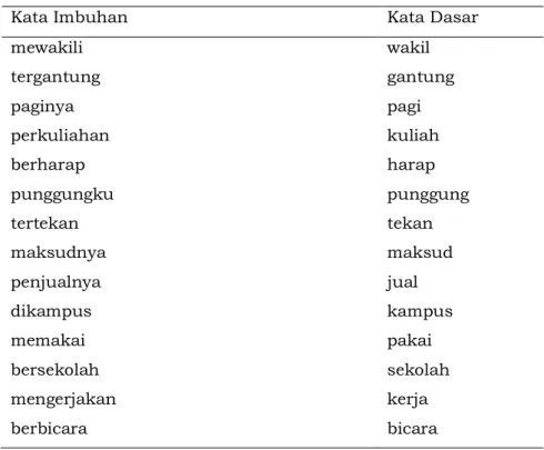 Gambar 16. Code Python Tahapan Stemming 