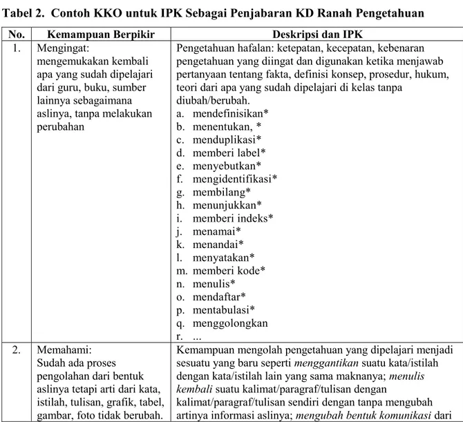 Tabel 2.  Contoh KKO untuk IPK Sebagai Penjabaran KD Ranah Pengetahuan 