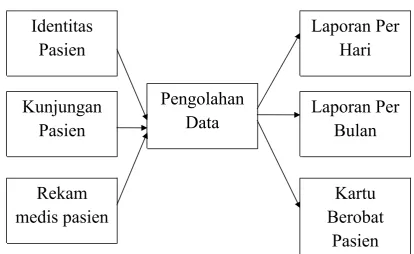 Gambar 3.1 Perancangan system secara umum