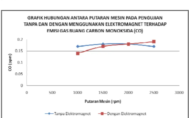 Gambar 5.Skema peralatan  Variabel yang diteliti yaitu  
