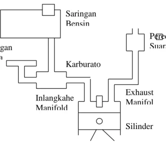 Gambar 1. Skema suatu sistem penyaluran bahan bakar (Sumber: Anonim,  1997). 