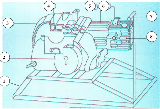 Gambar 2. Gambar tiga dimensi alat peraga motor bakar 4 langkah  (1) rangka penyangga, (2) blok samping kanan, (3) blok belakang (4) blok atas,  (5) silinder blok, (6) intake manifold, (7) handle pemegang, (8) kepala silinder  Rangkaian Kelistrikan 