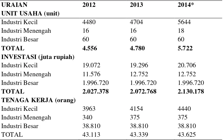 Tabel 1.1 