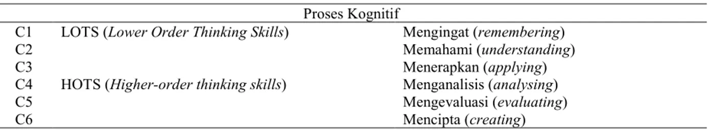 Tabel 1. Proses Kognitif Taksonomi Bloom Revisi  Proses Kognitif 